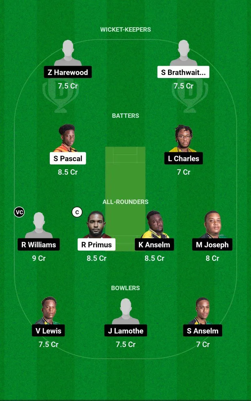 CRD vs TVH Dream11 Nature Isle T10, 2024