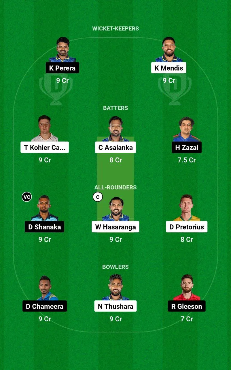 JT vs HBT Sri Lanka T10, 2024