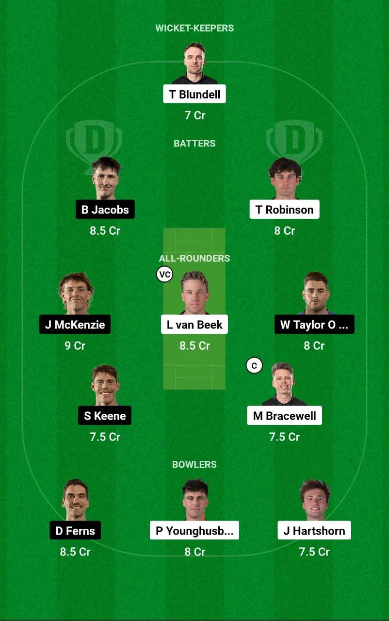 WF vs AA Dream11 Super Smash, 2024-25