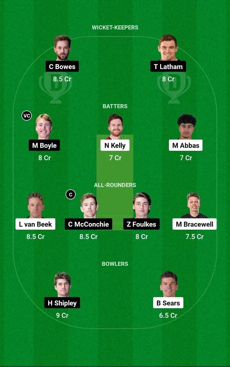 WF vs CTB Dream11 Super Smash