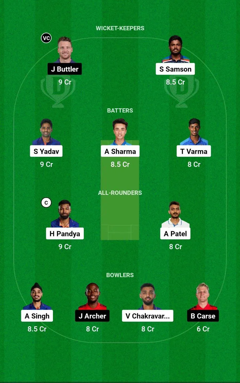 IND vs ENG T20I Series