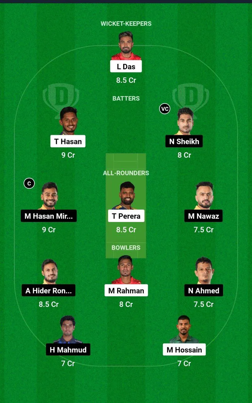 DC vs KHT BPL, 2024-25