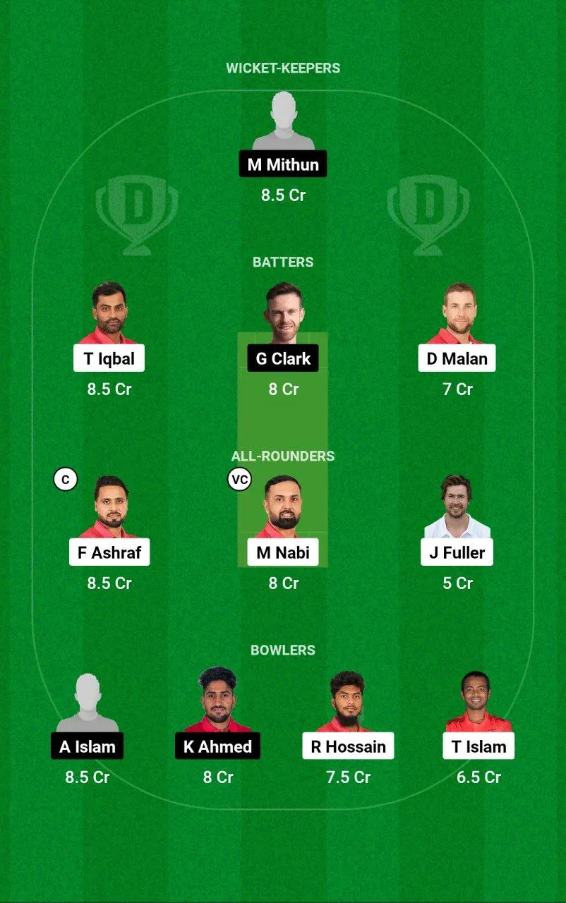 FBA vs CHK
