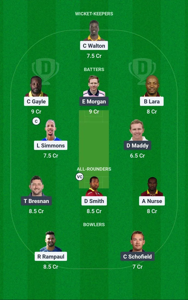 WIM vs ENM International Masters League T20, 2025