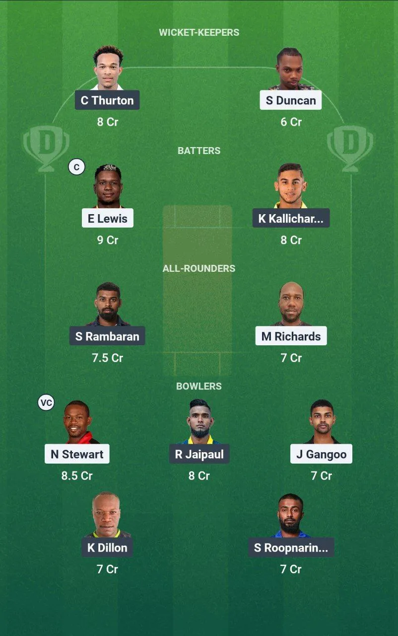 PBR vs MIS Dream11 Bago T10 Blast