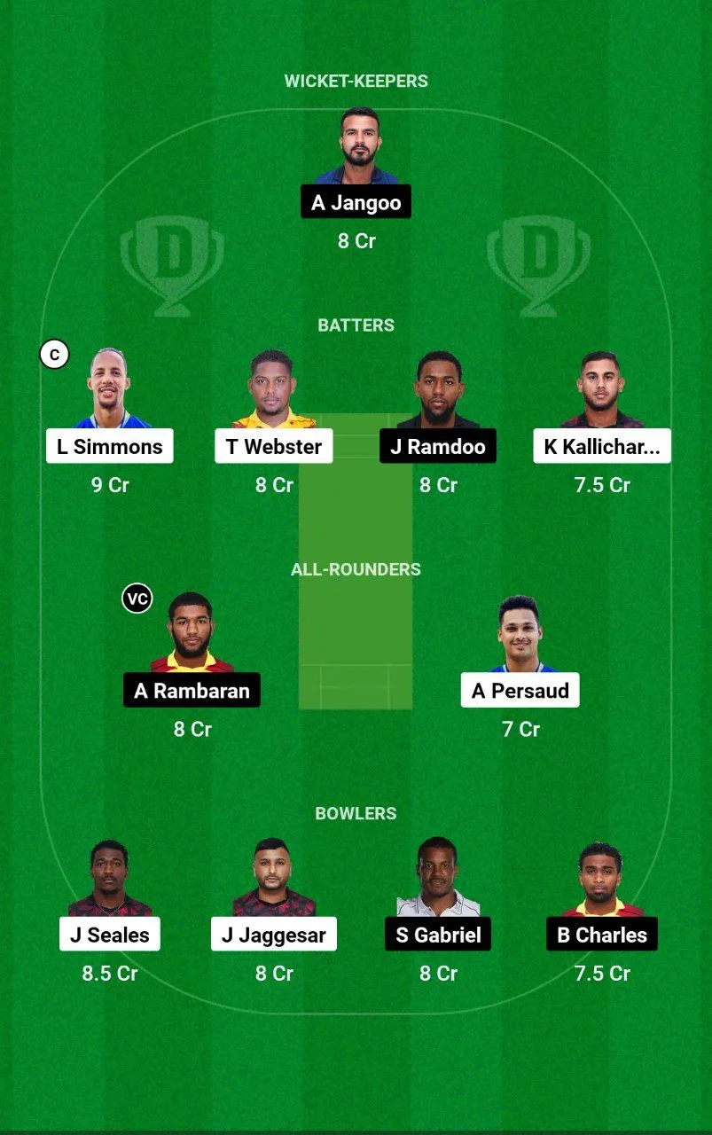 SCK vs SLS Trinidad T10 Blast 