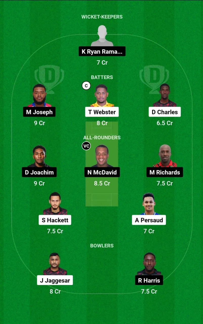 SCK vs TLS Trinidad T10 Blast