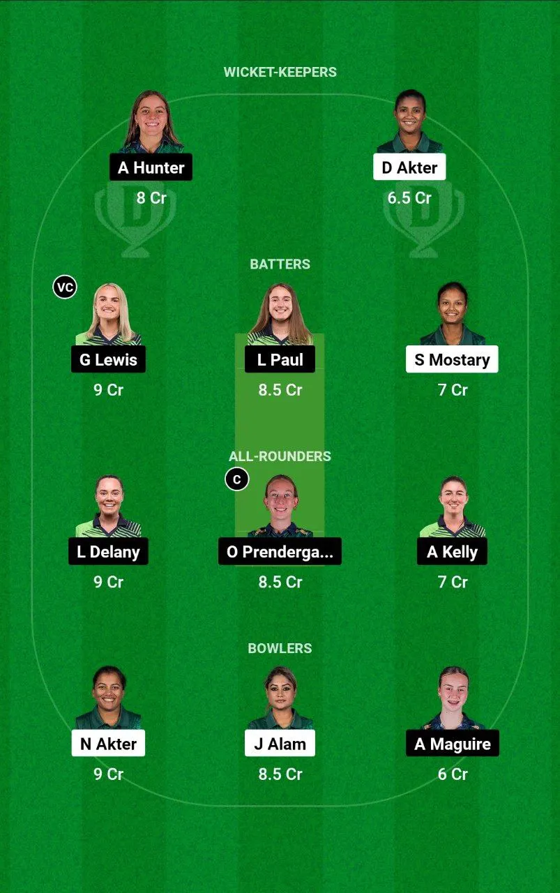 BD-W vs IR-W T20I Series, 2024