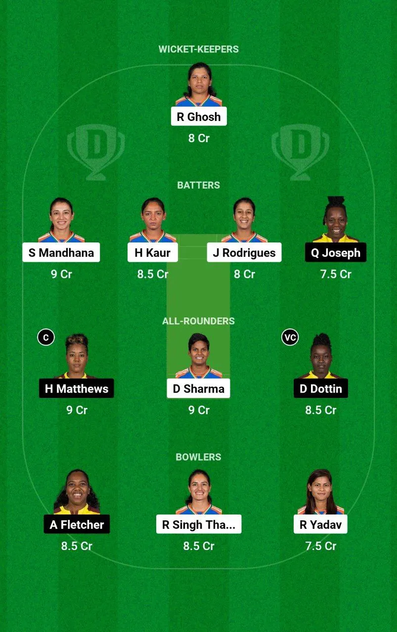 IN-W vs WI-W
