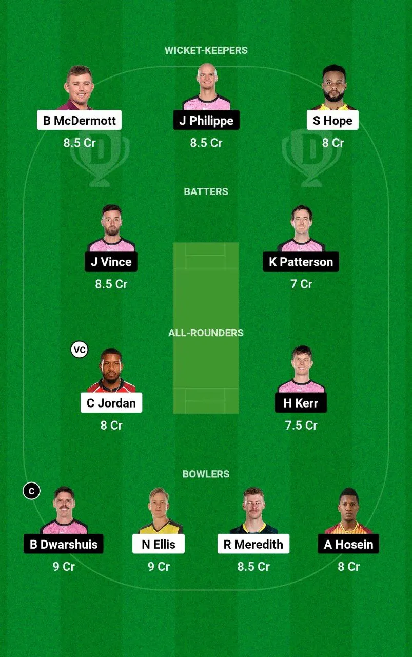 HUR vs SIX BBL, 2024-25