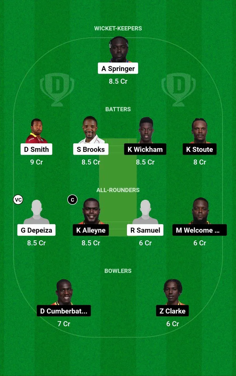 VOY vs SET Barbados T10, 2024-25
