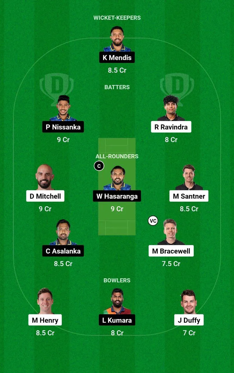NZ vs SL ODI Series, 2024