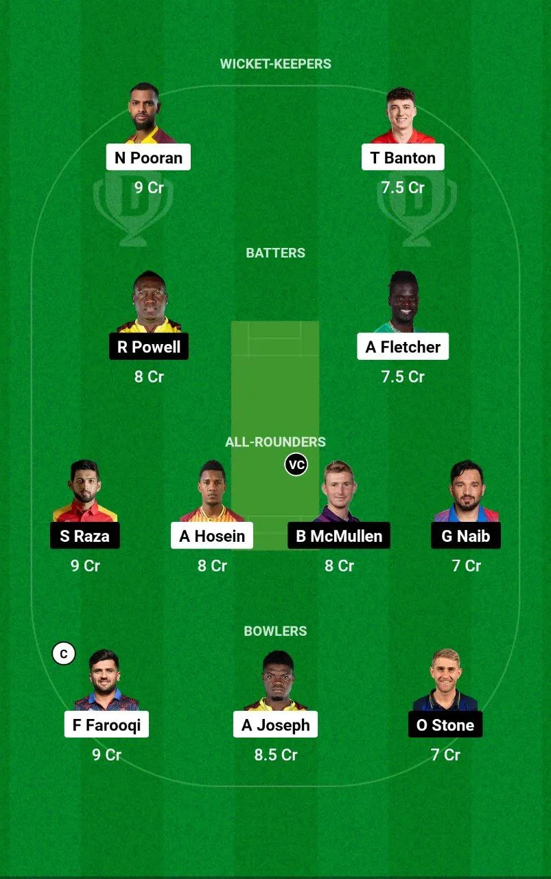MIE vs DC ILT20 League