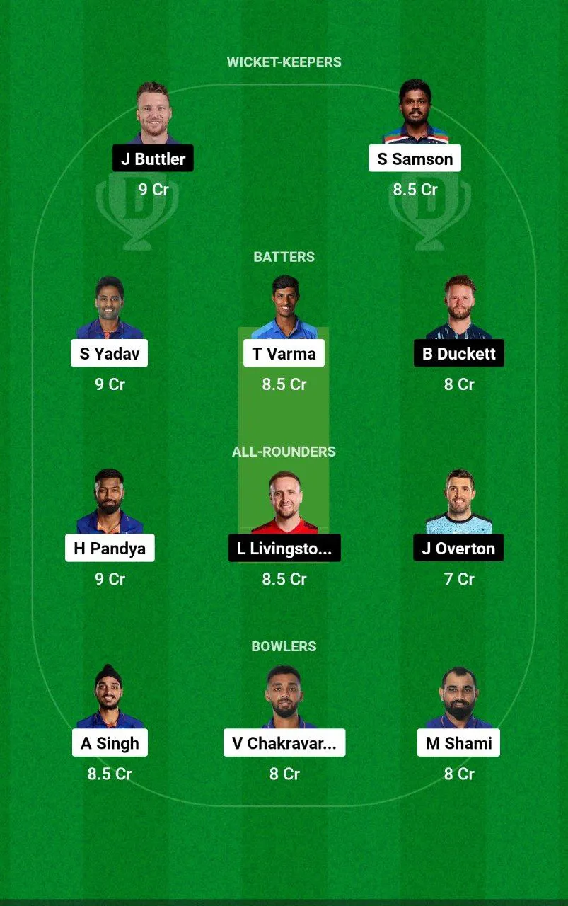 IND vs ENG T20I Series