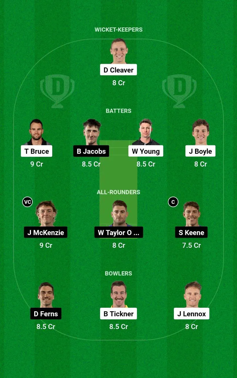 CS vs AA Dream11 Super Smash, 2024-25