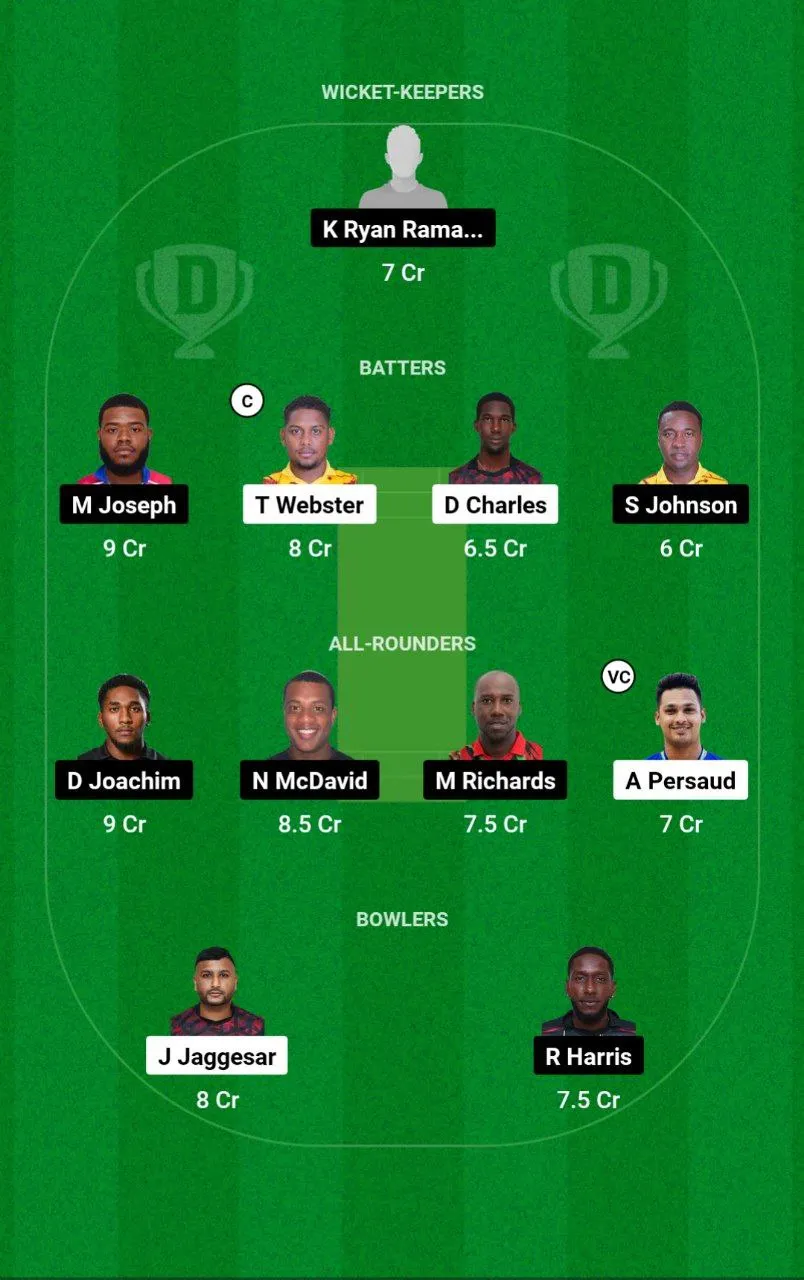 SCK vs TLS Trinidad T10 Blast