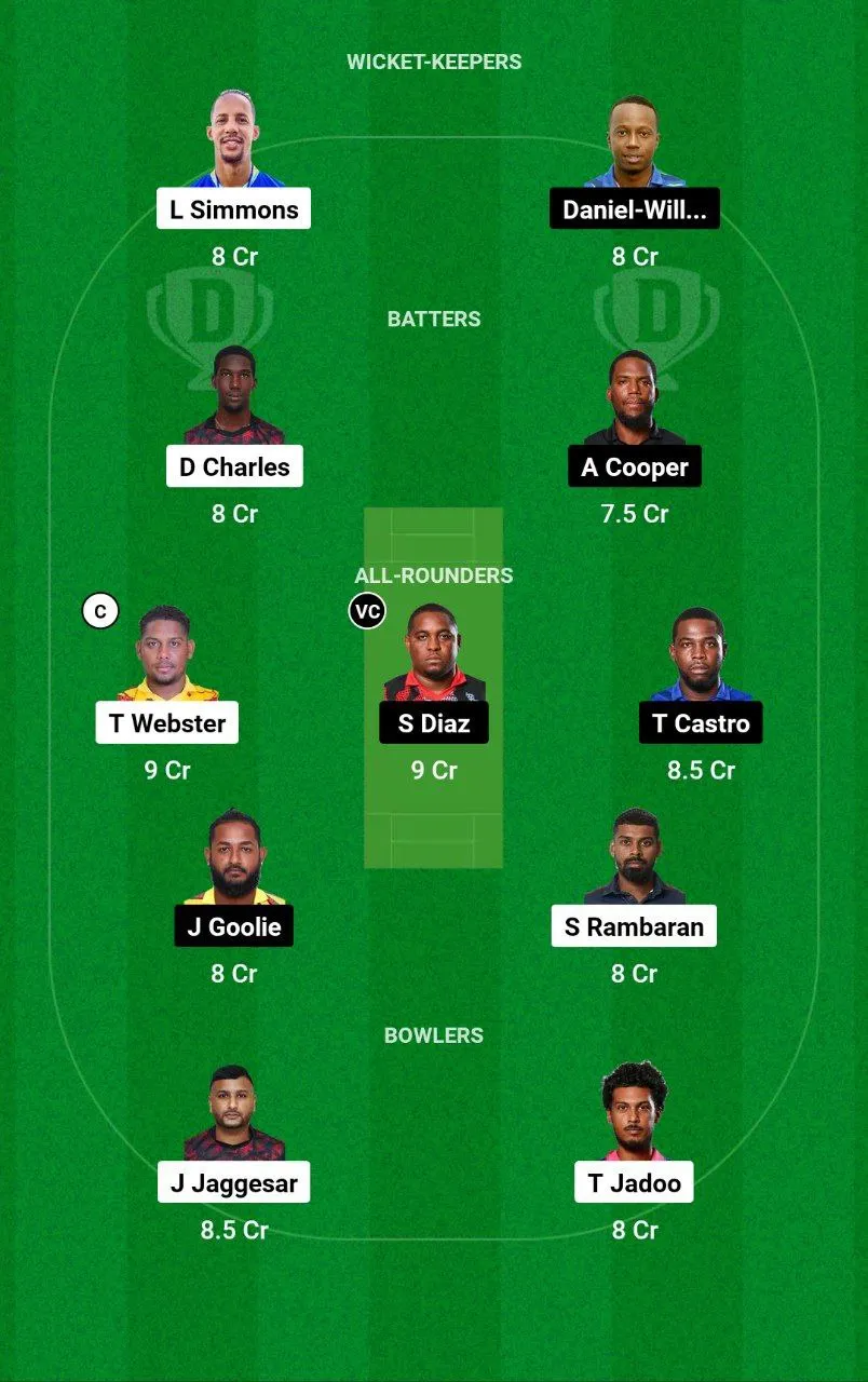 SCK vs WSP Trinidad T10 Blast