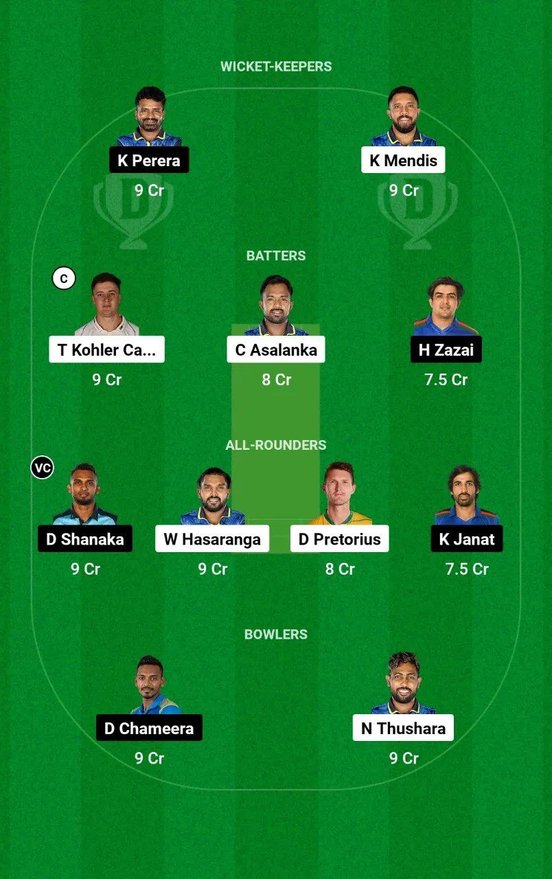 JT vs HBT Sri Lanka T10, 2024