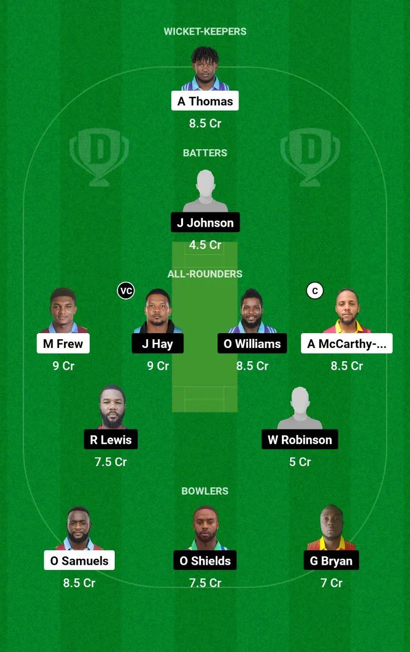CWA vs SRI Dream11 Jamaica T10, 2025
