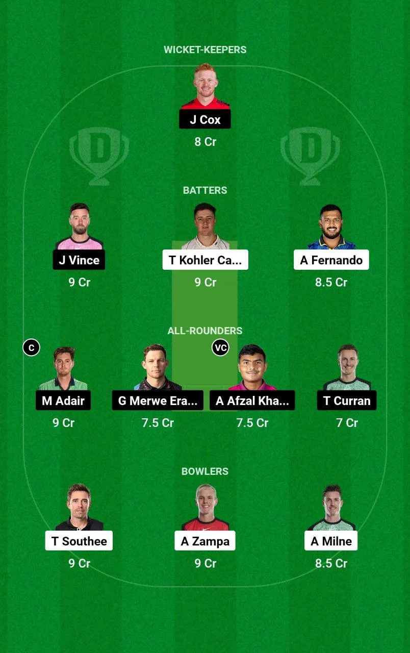 SWR vs GG ILT20 League, 2025