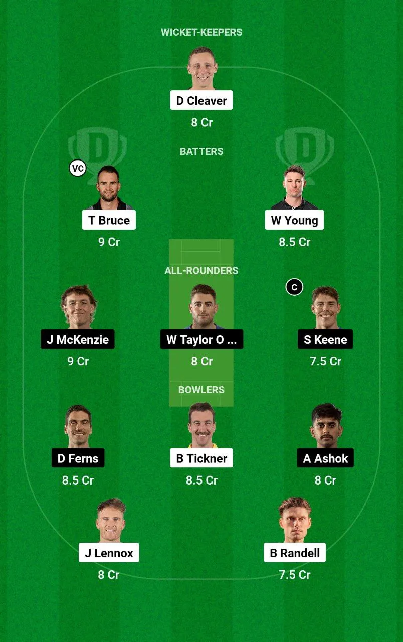 CS vs AA Dream11 Super Smash, 2024-25