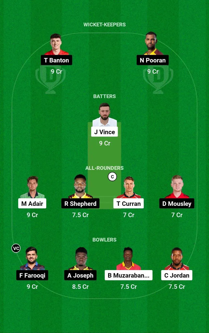 GG vs MIE ILT20 League, 2025