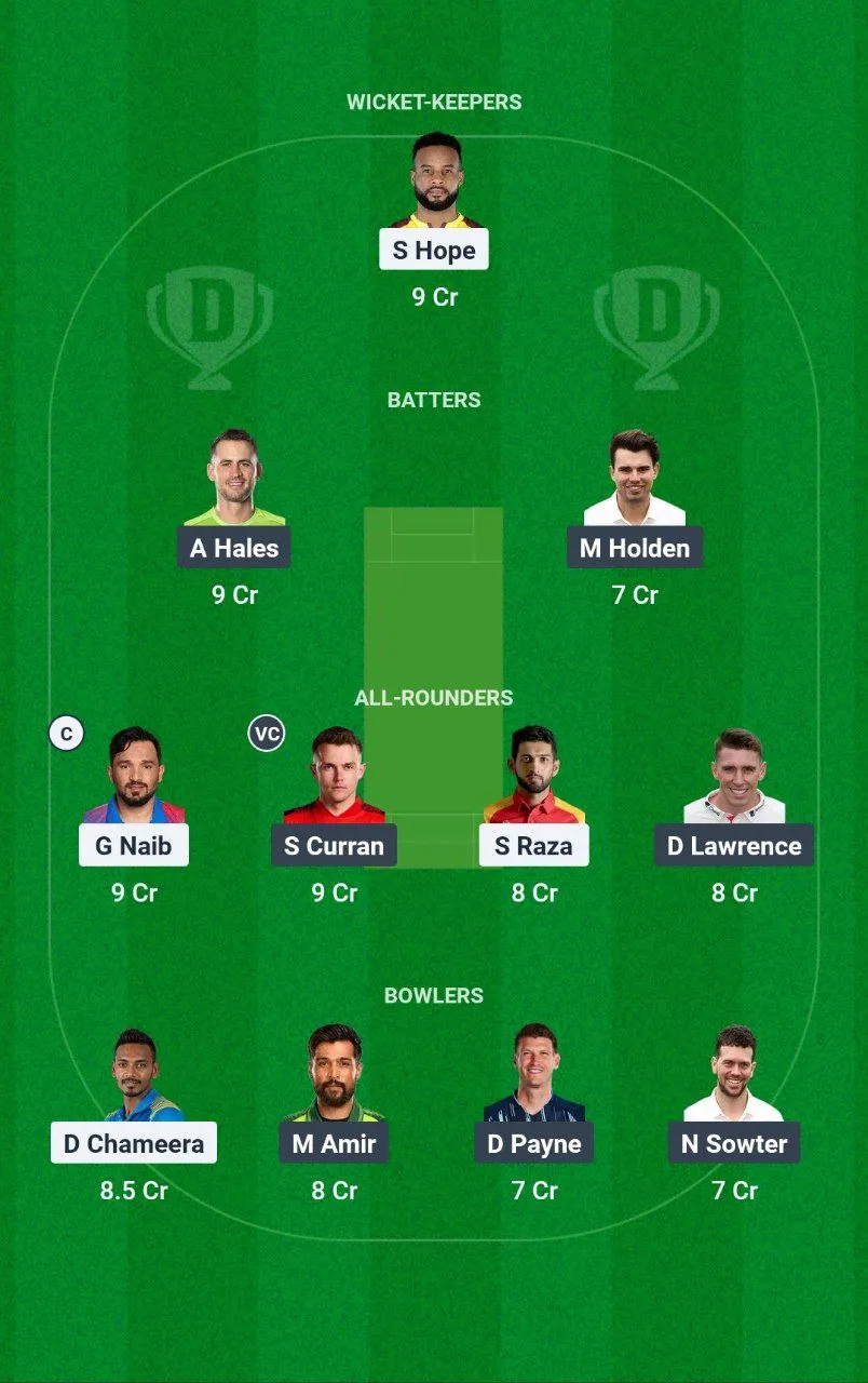 DC vs DV ILT20 League, 2025