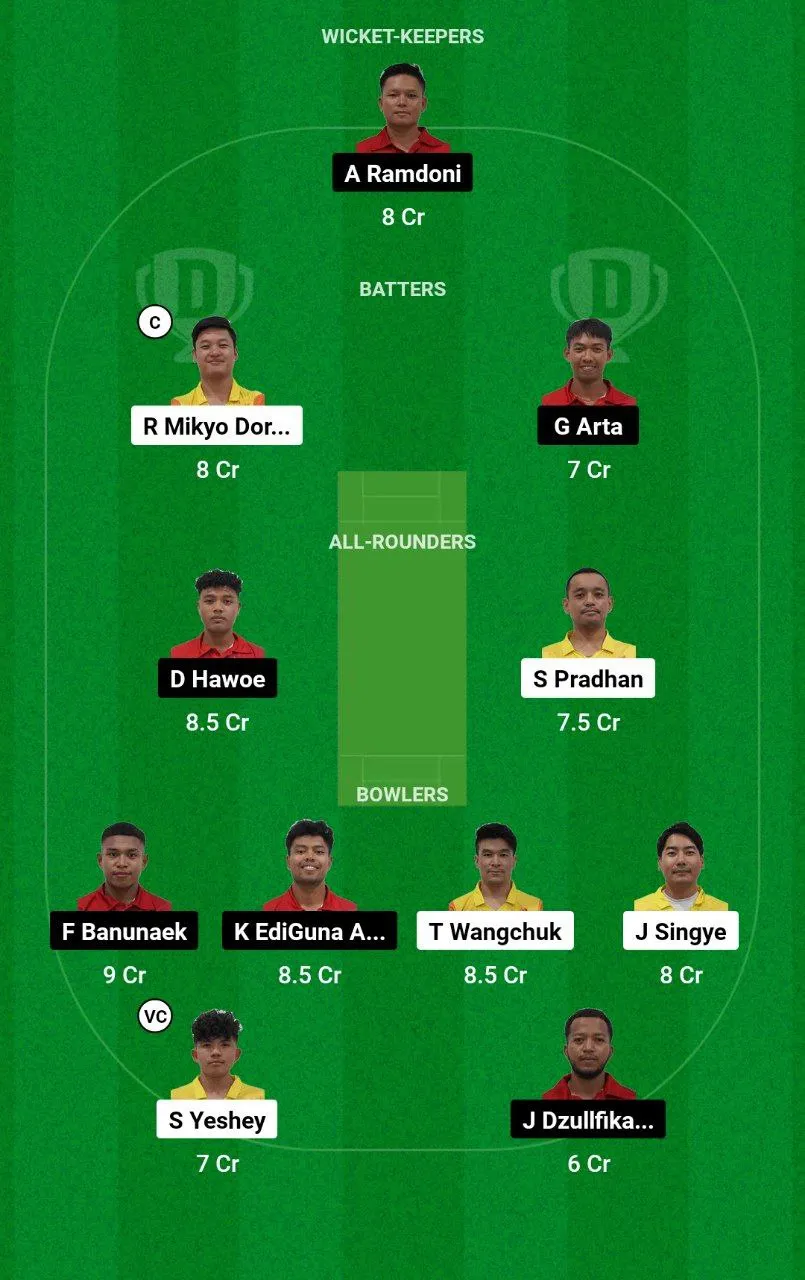 BHU vs INA Bhutan T20I, 2024