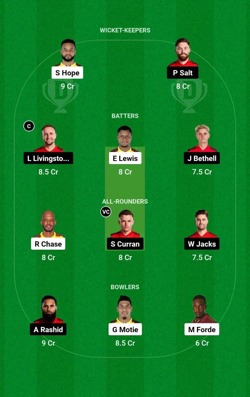WI vs ENG 3rd ODI