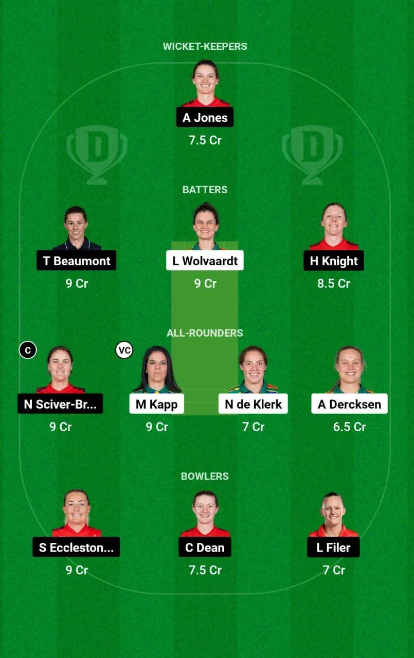 SA-W vs EN-W ODI
