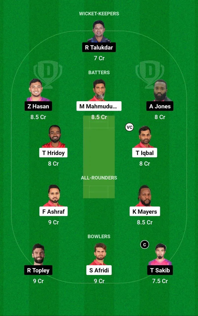 FBA vs SYL BPL, 2024-25