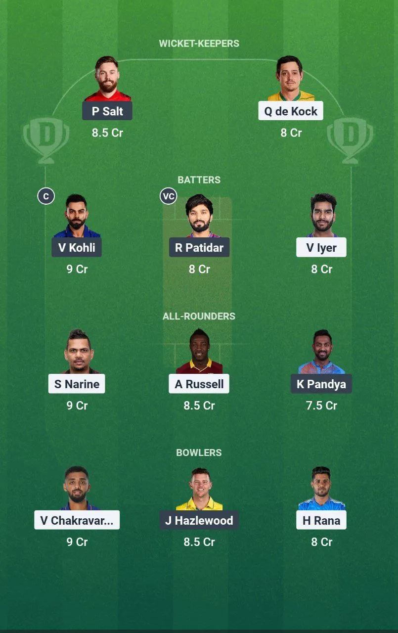 KKR vs RCB Indian Premier League, 2025
