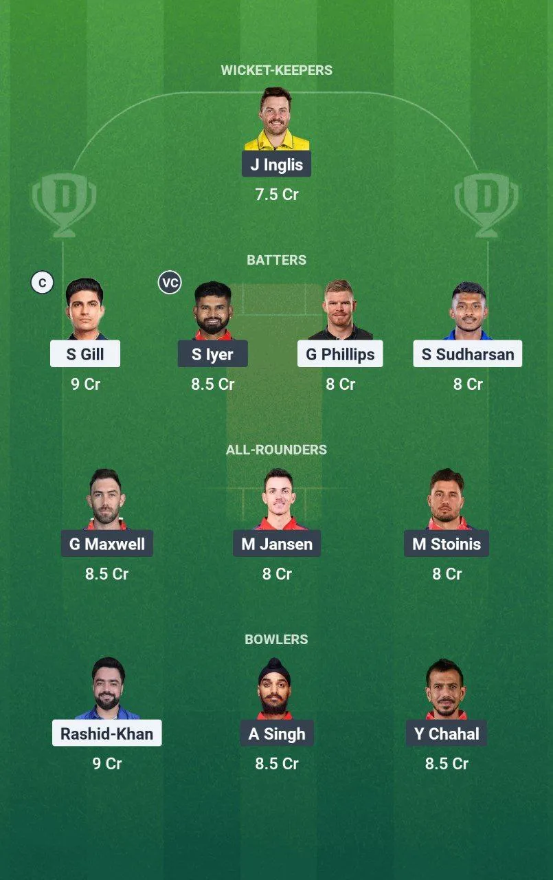 GT vs PBKS Match 5 TATA IPL, 2025