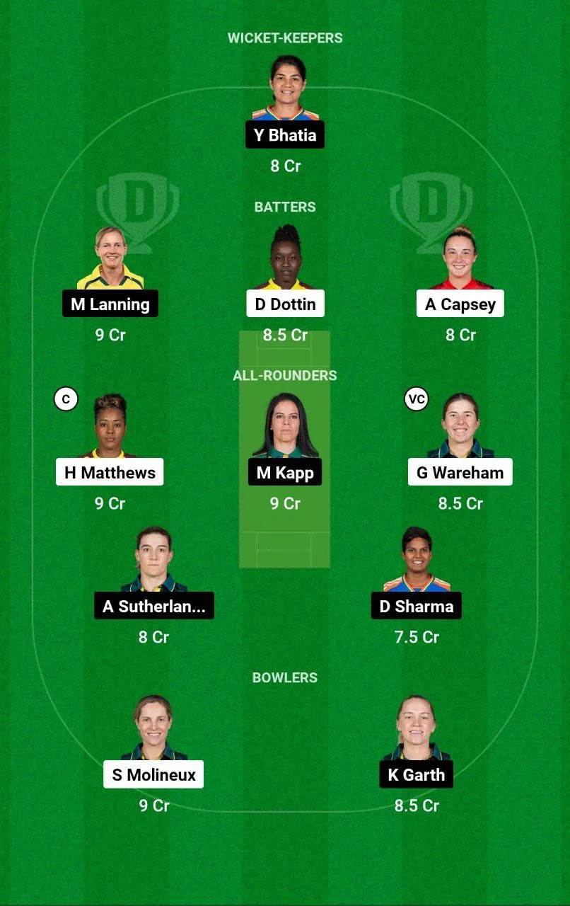 MR-W vs MS-W WBBL, 2024