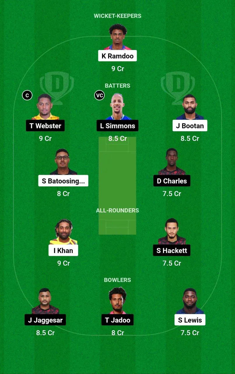 CCL vs SCK Trinidad T10 Blast