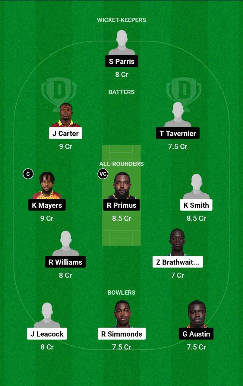 WAR vs GUA Dream11 Prediction in Hindi, Match 3, प्लेइंग इलेवन, पिच रिपोर्ट, Dream11 Team – Barbados T10, 2024-25