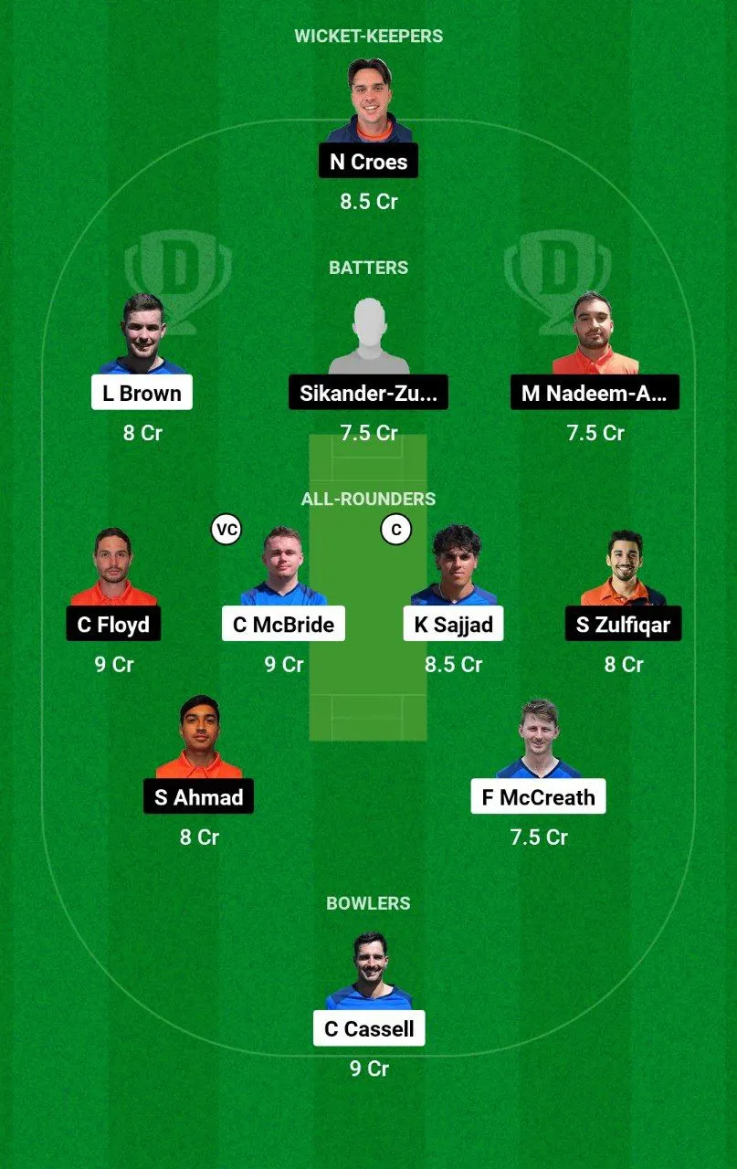 SCO-XI vs NED-XI ECC T10 Match 114