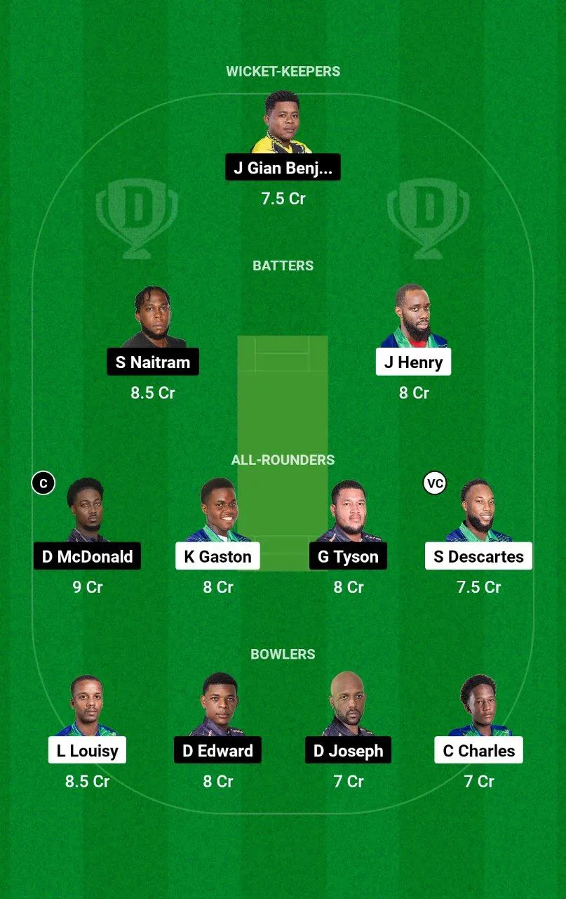 IRR vs BAW
