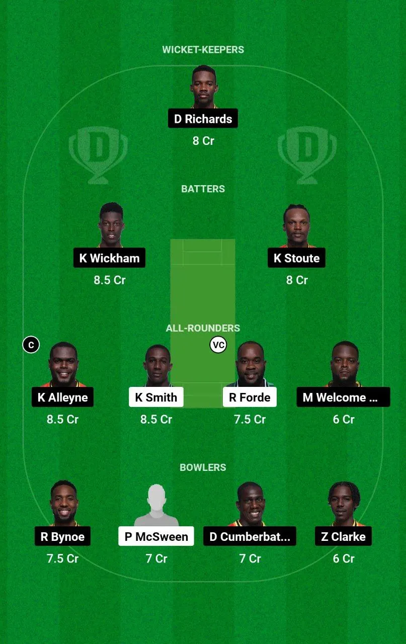 WAR vs SET Barbados T10