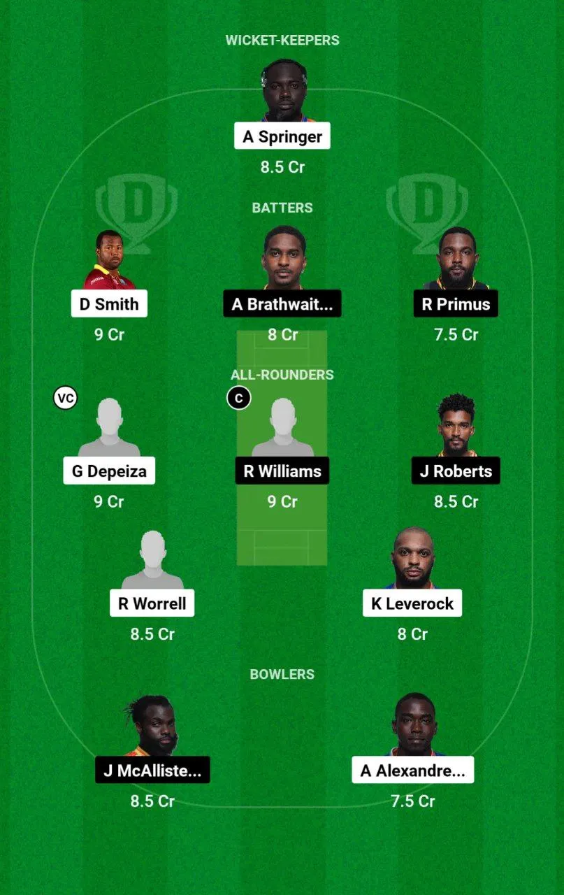 VOY vs GUA Barbados T10, 2024-25