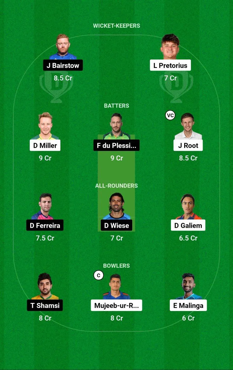 PR vs JSK SA20 League, 2025