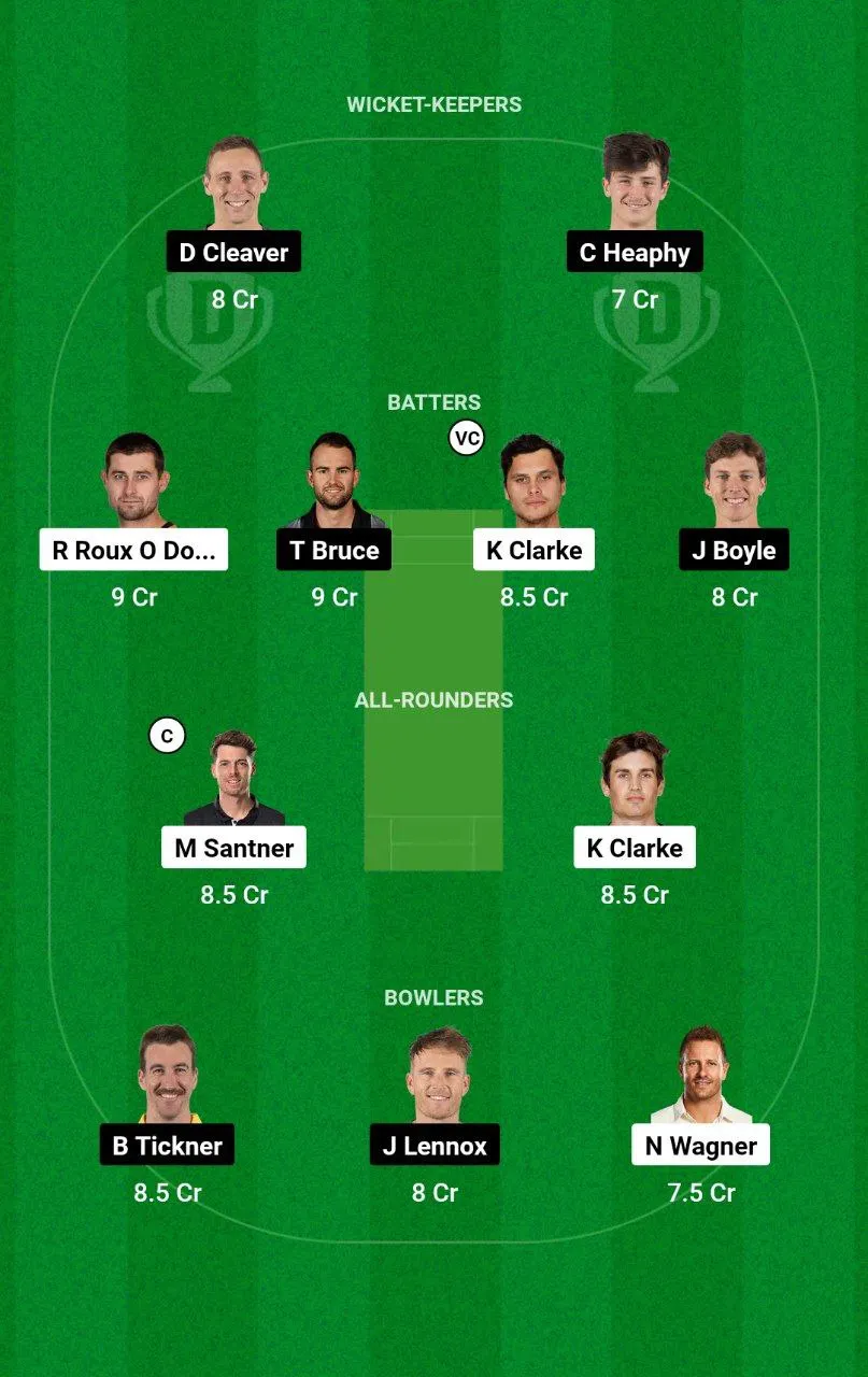 ND vs CS Dream11 Super Smash, 2024-25