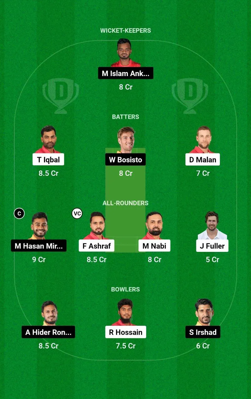 FBA vs KHT BPL, 2024-25