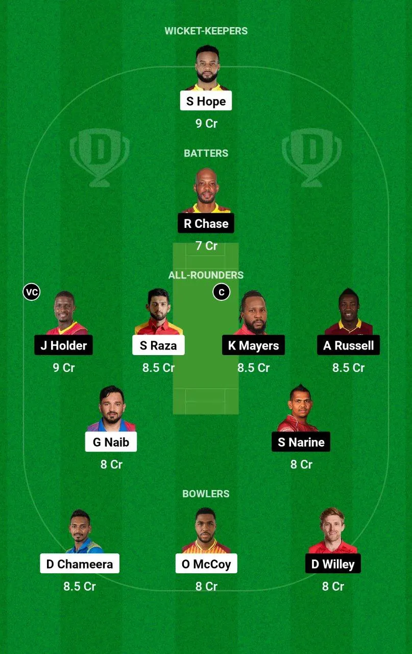 DC vs ADKR ILT20 League, 2025