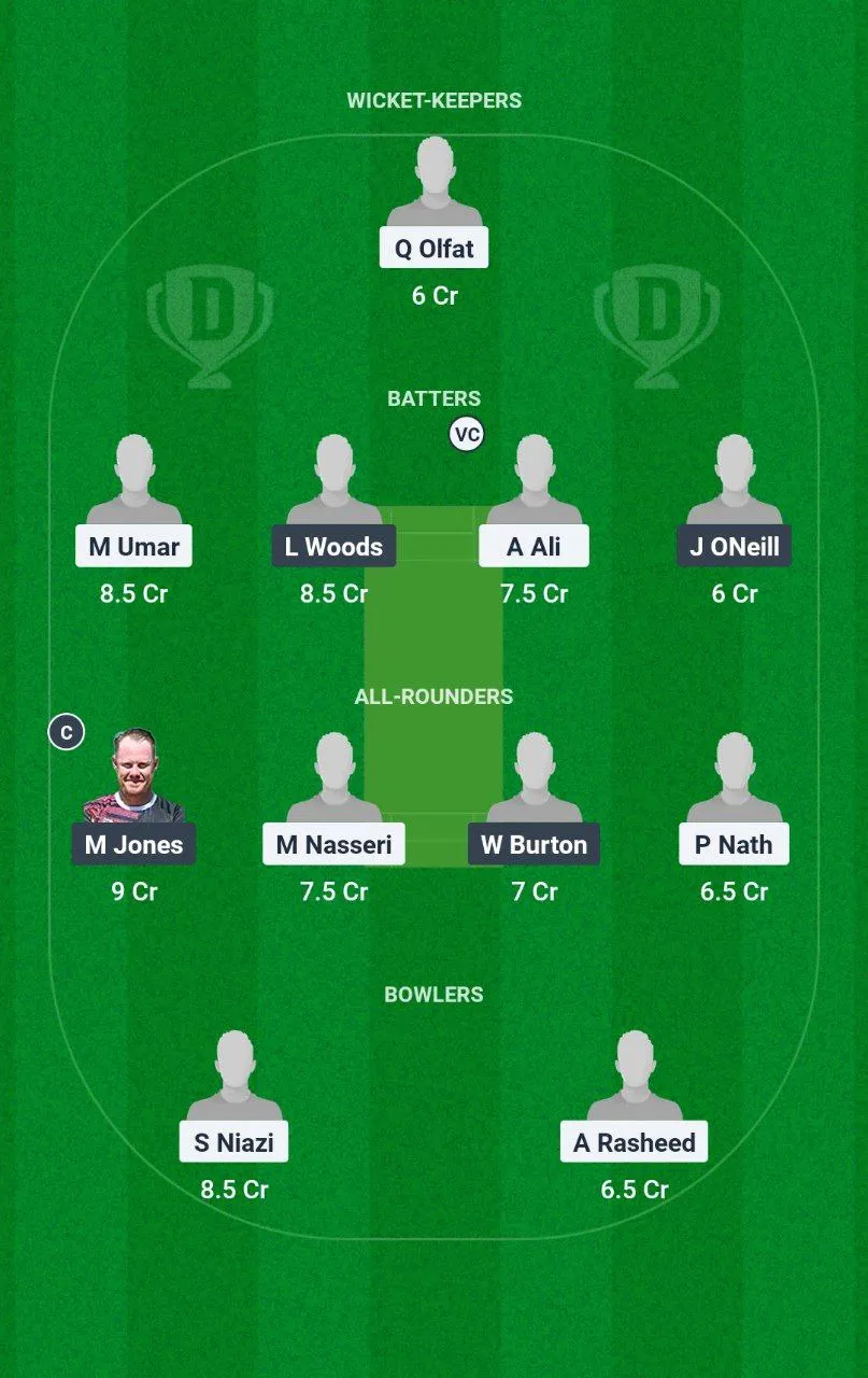 DCC vs STG European T10 Cricket League, 2025