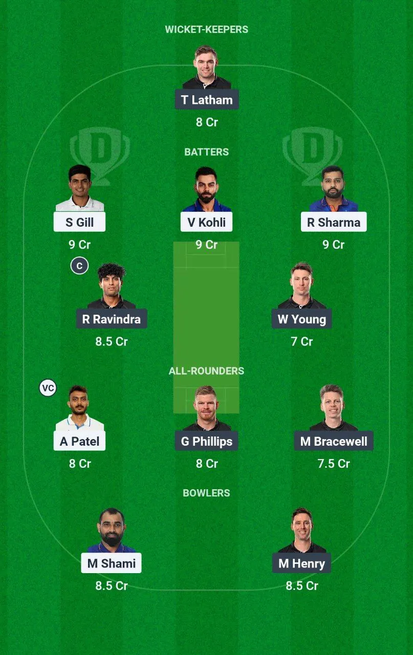 IND vs NZ ICC CT 2025
