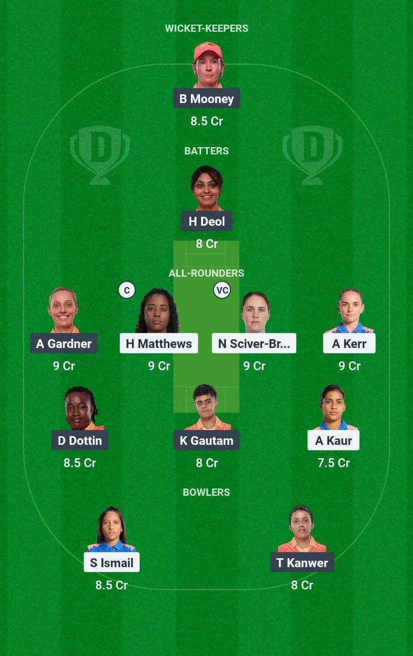 MUM-W vs GJ-W Women's Premier League