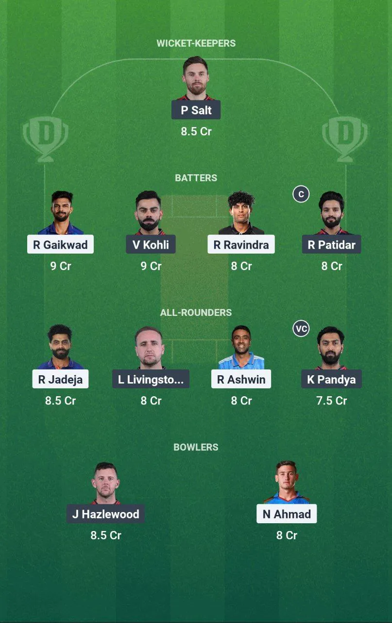 CHE vs RCB