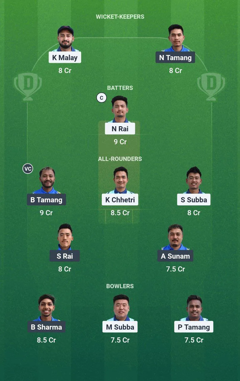 DU vs KF