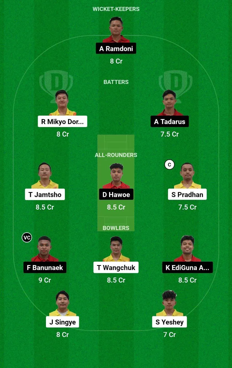 BHU vs INA Bhutan T20I, 2024